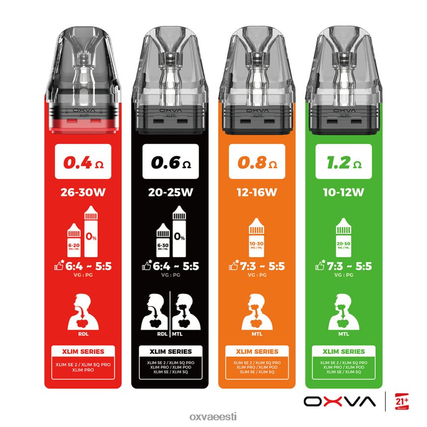 OXVA Vape Price - OXVA XLIM V3 hall L6N62N83 kasseti ülemine täitmine